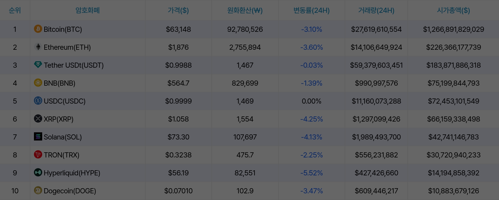 암호화폐 시세 데이터