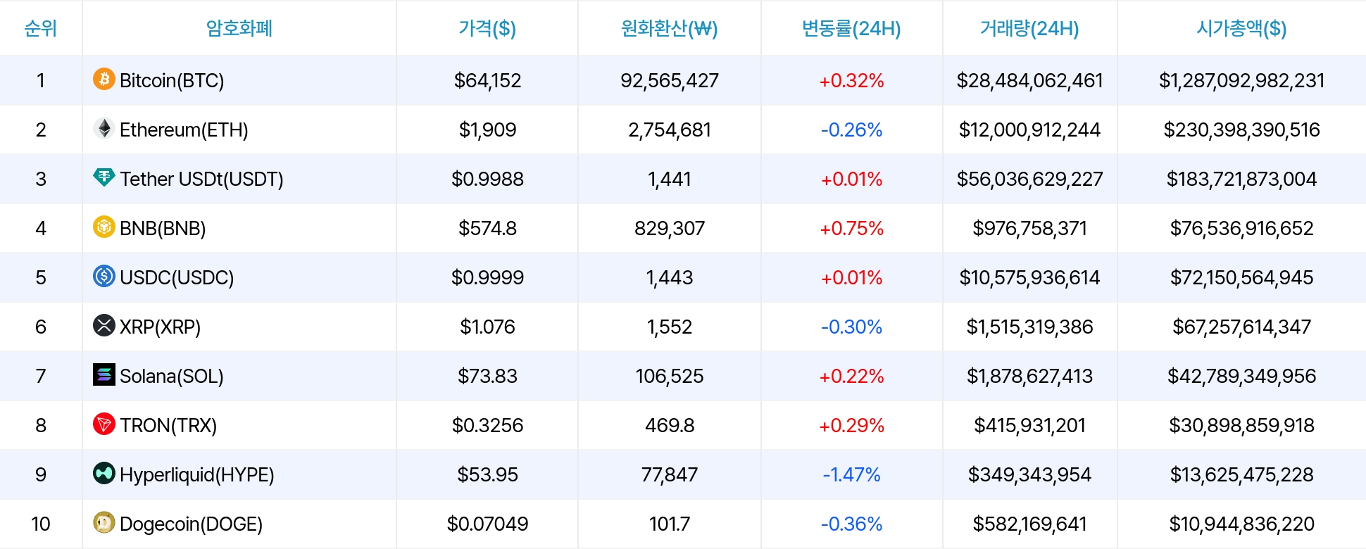 암호화폐 시세 데이터