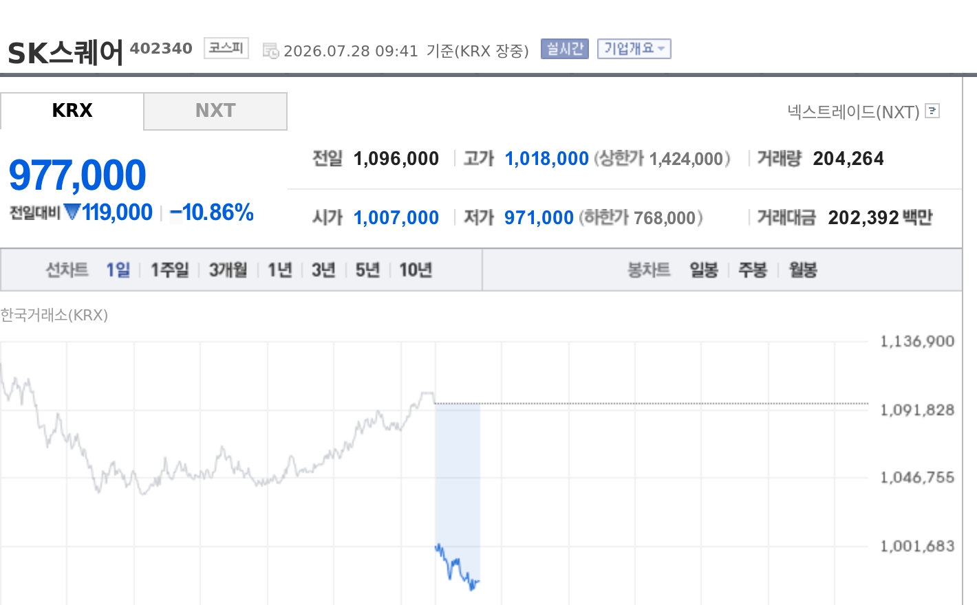 토큰포스트