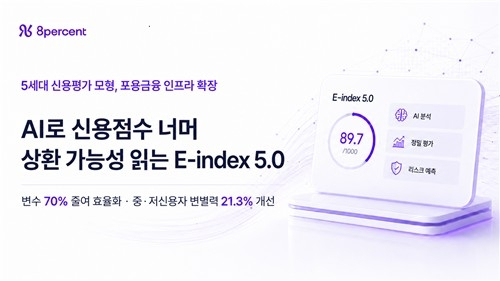 에잇퍼센트, 중·저신용자 위한 신용평가 모형 '이-인덱스 5.0' 도입