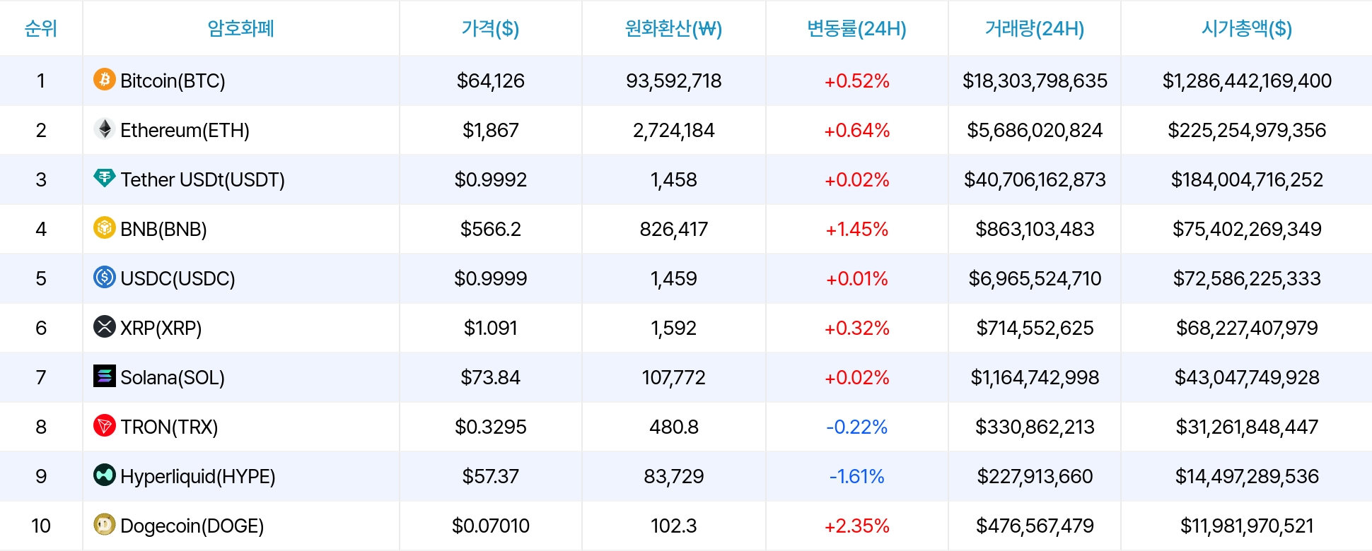 암호화폐 시세 데이터