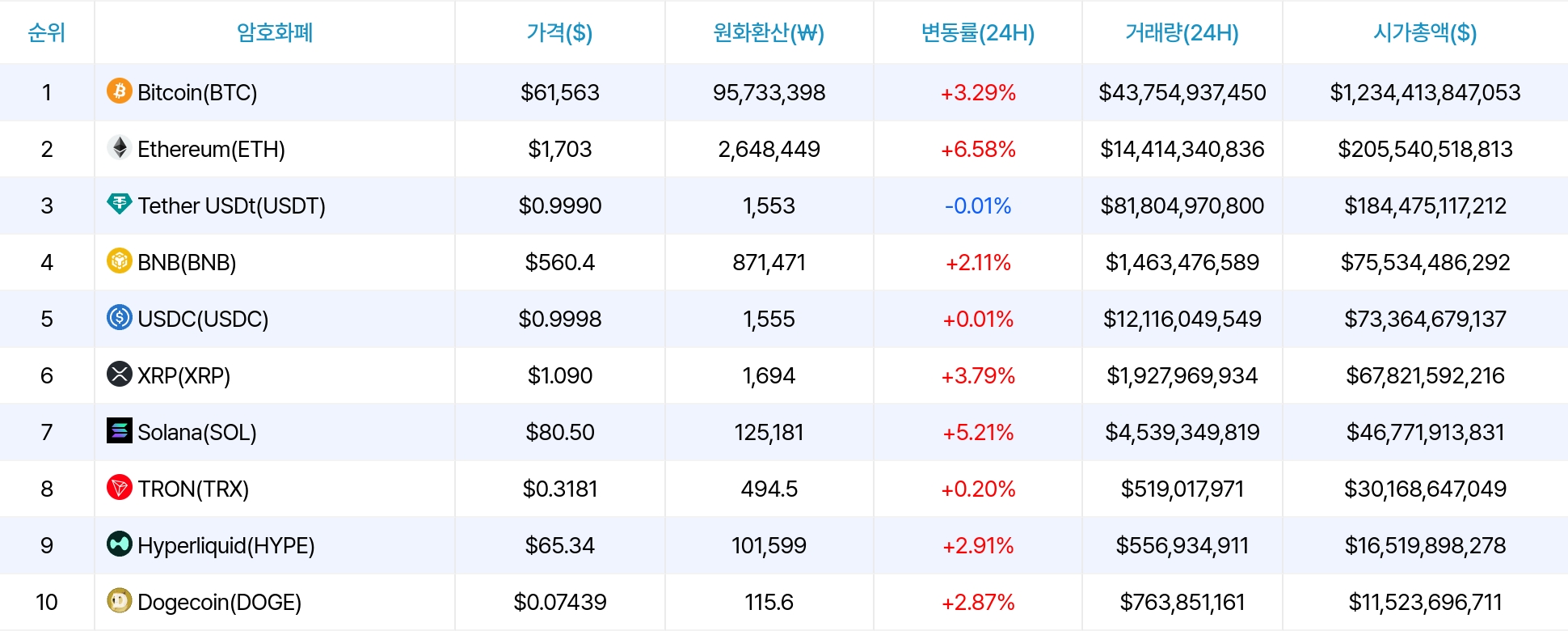 암호화폐 시세 데이터