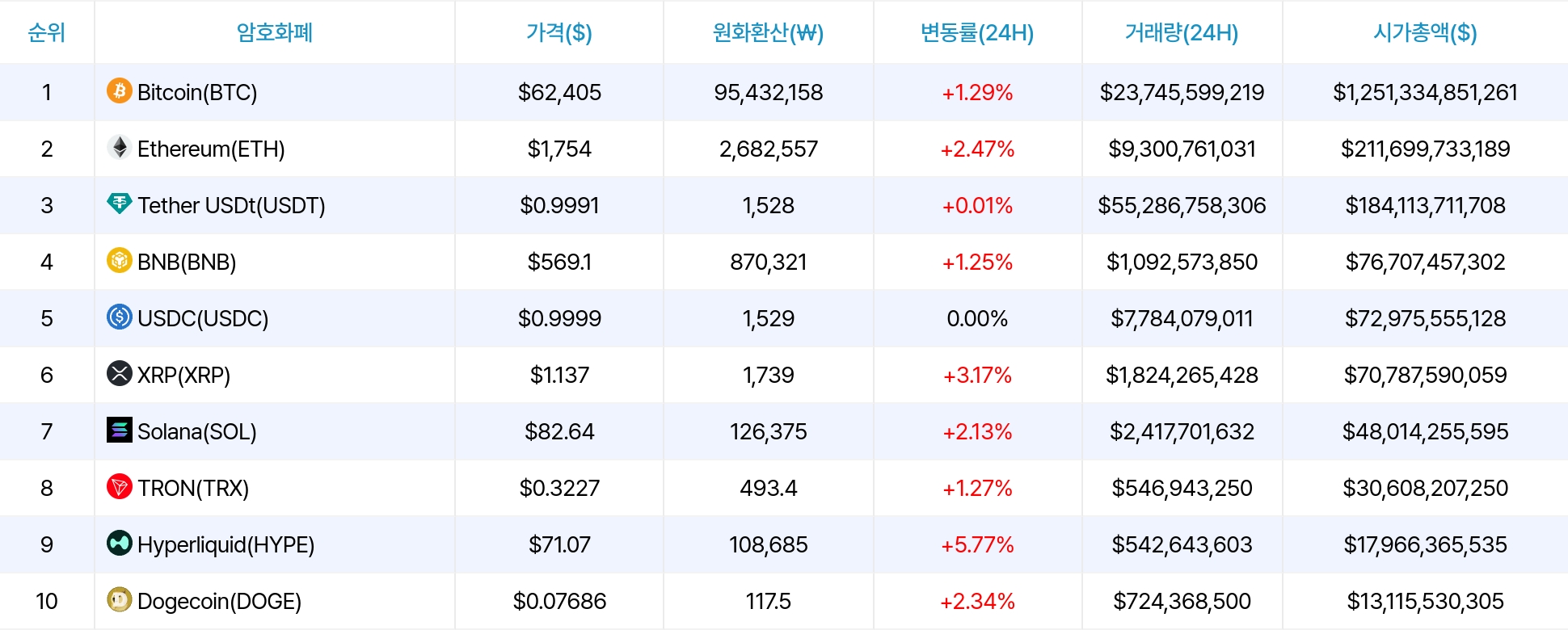 암호화폐 시세 데이터