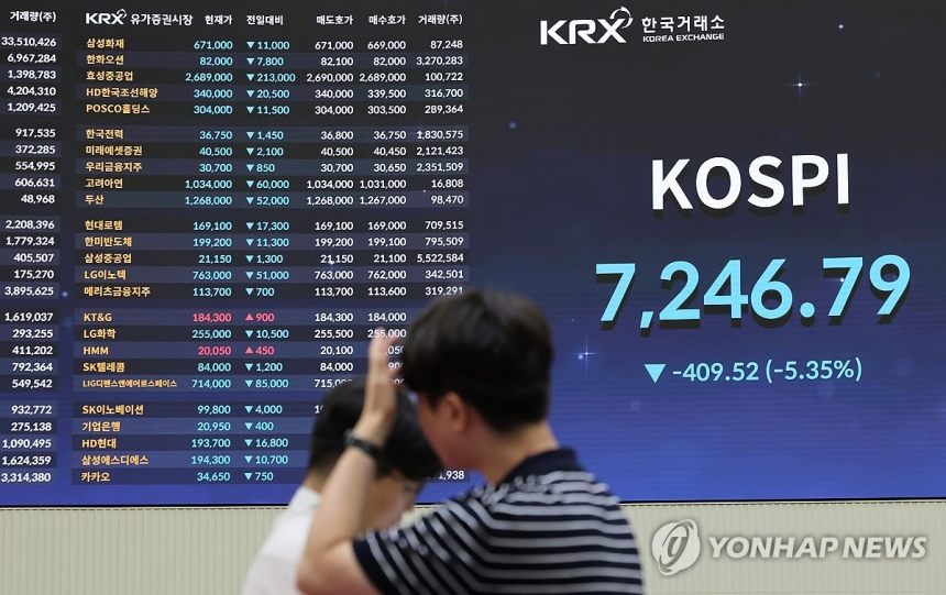 한국 증시 급락에 반대매매 급증…코스피 하락 여파