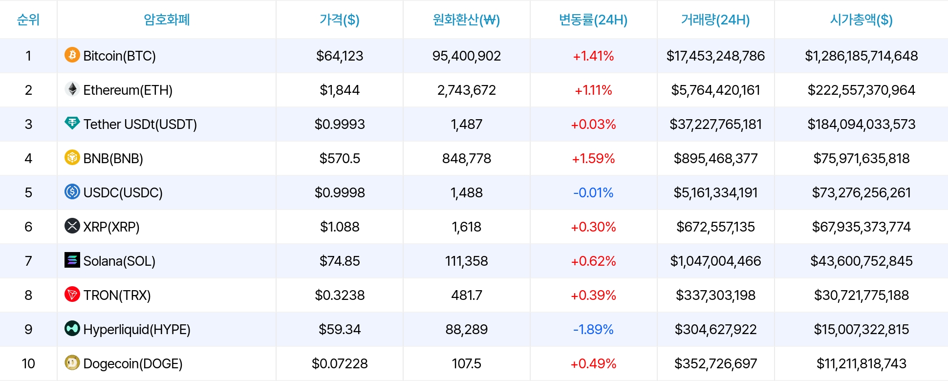 암호화폐 시세 데이터