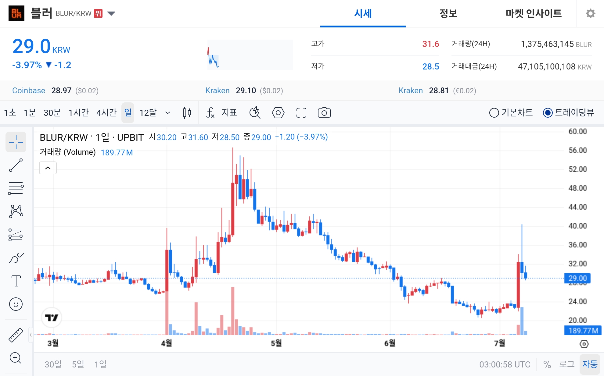 토큰포스트