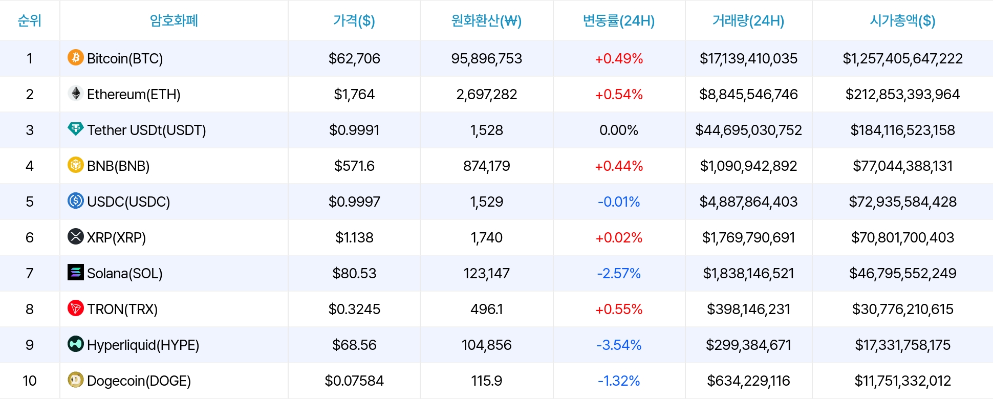 암호화폐 시세 데이터