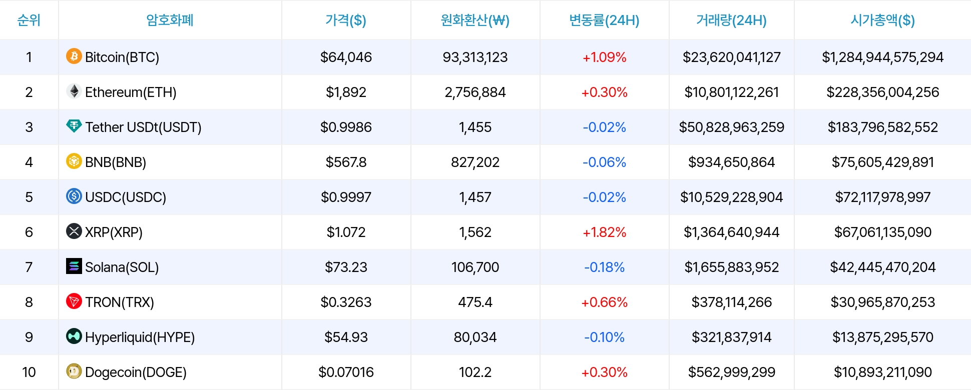 암호화폐 시세 데이터