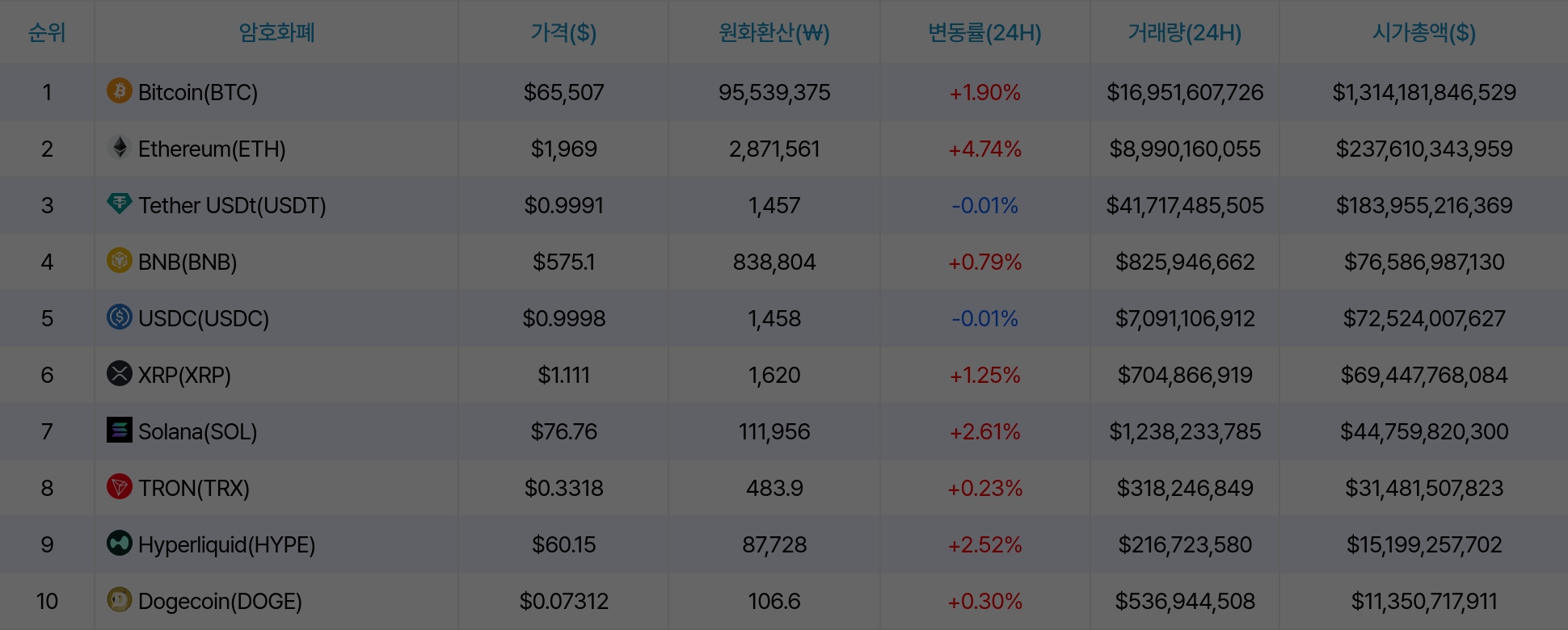 암호화폐 시세 데이터