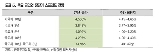 한국 기준금리, 성장과 물가의 엇갈린 신호 속 불확실성 고조