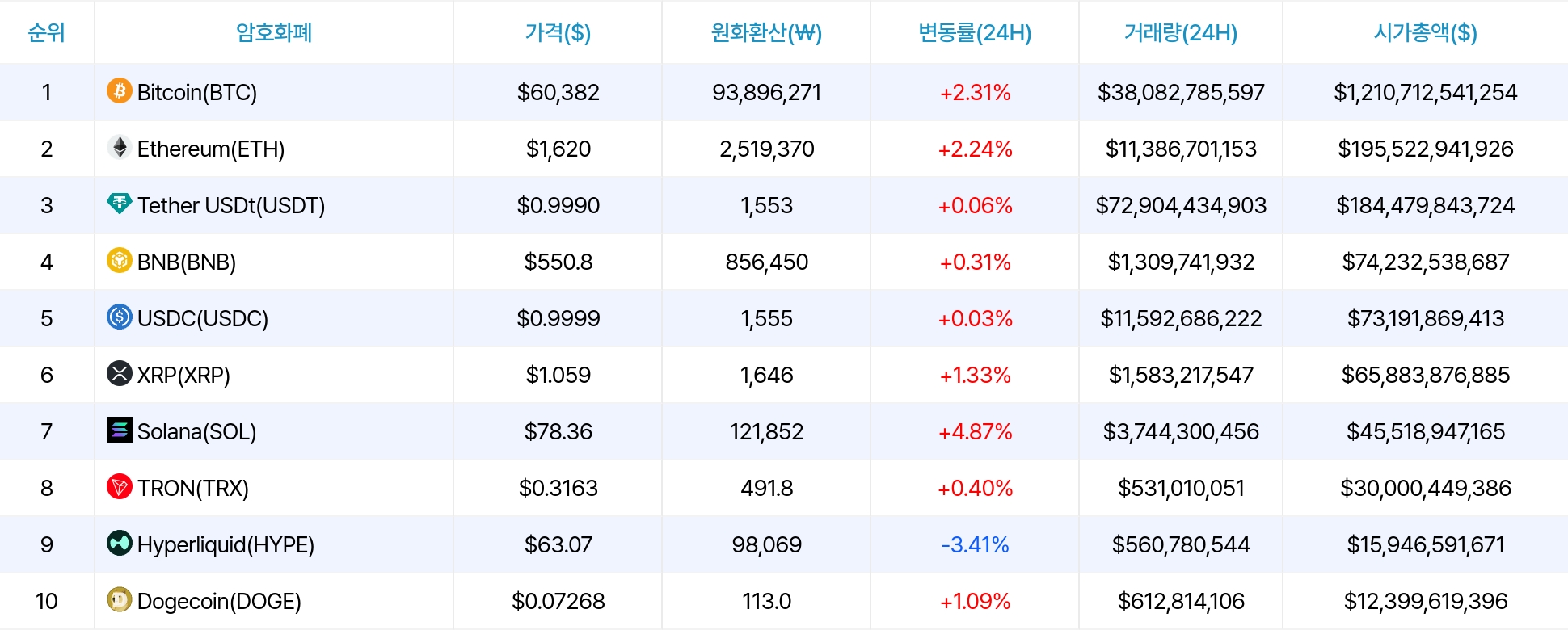 암호화폐 시세 데이터