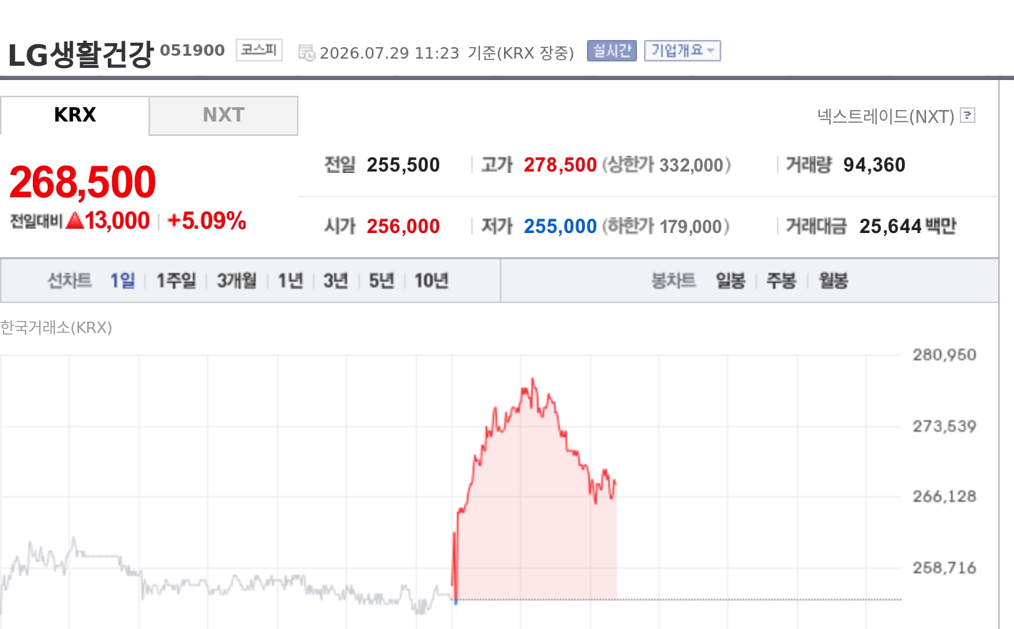 토큰포스트
