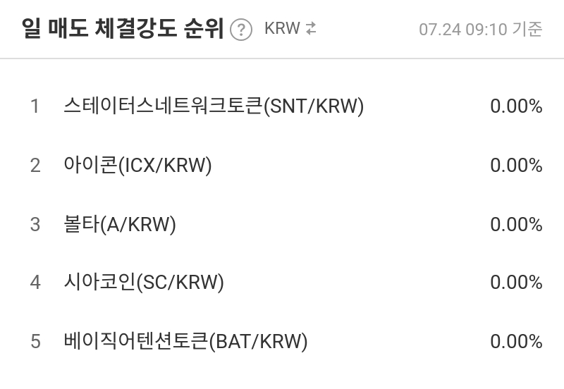 일 매도 체결강도 순위