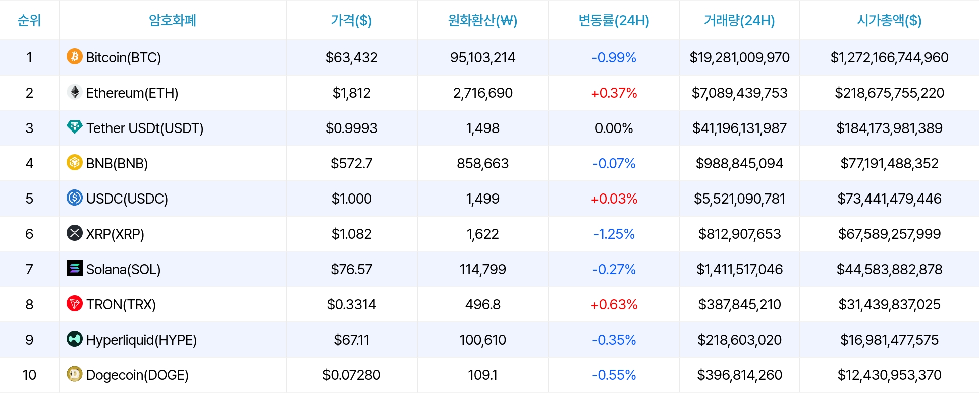 암호화폐 시세 데이터