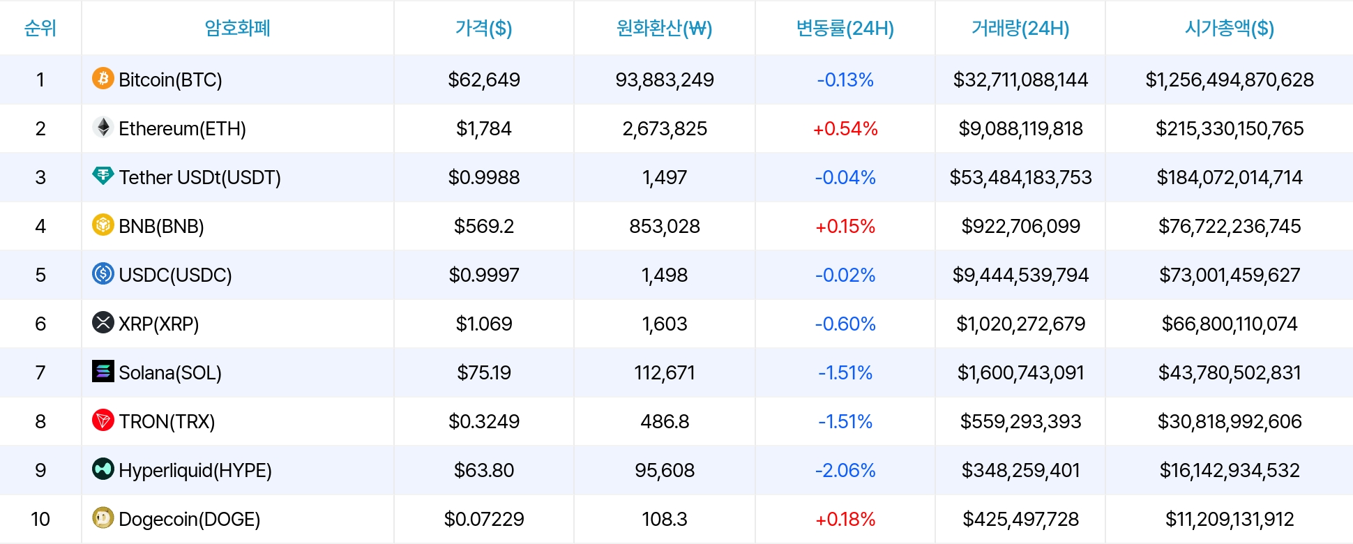 암호화폐 시세 데이터