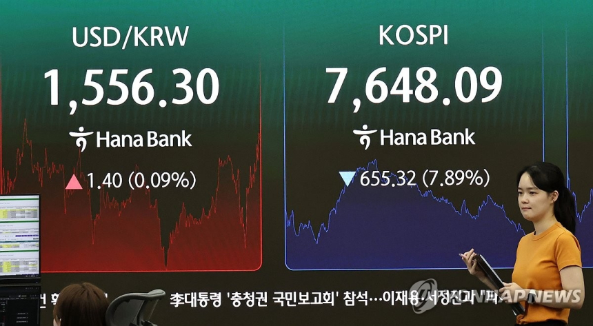 외국인 매도 공세에 원/달러 환율 1,555.8원, 금융위기 이후 최고치
