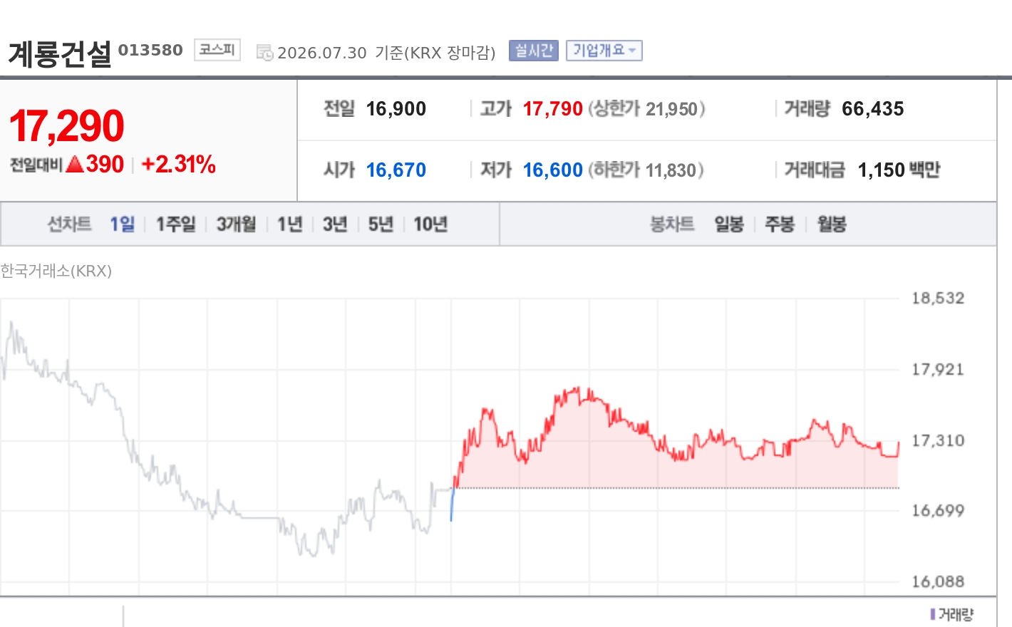 토큰포스트