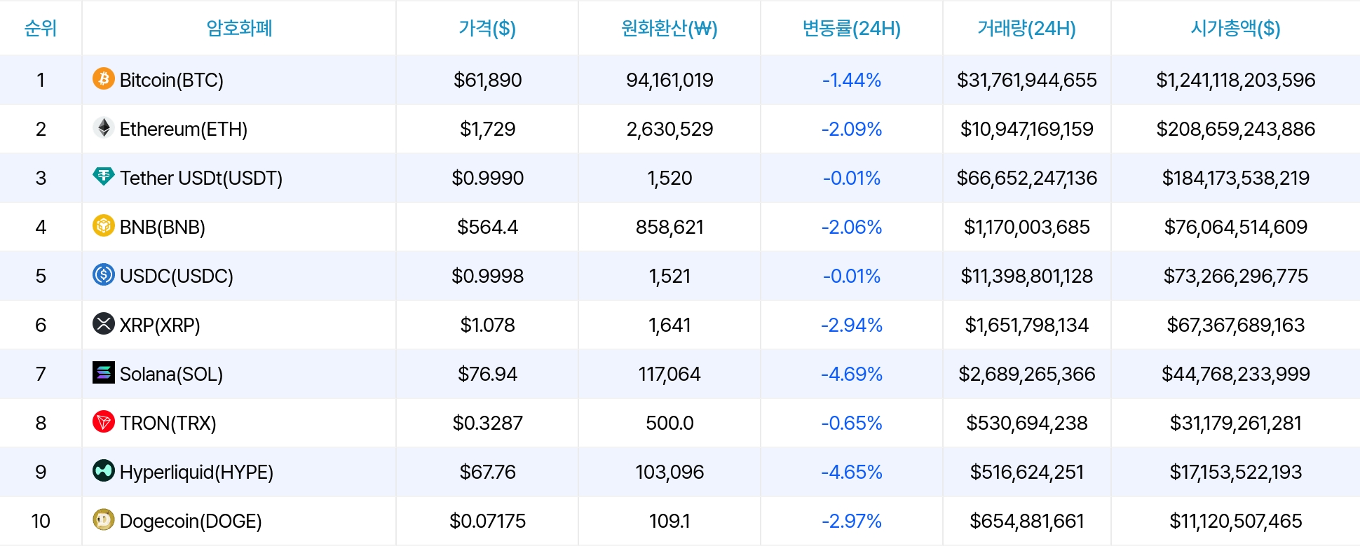 암호화폐 시세 데이터