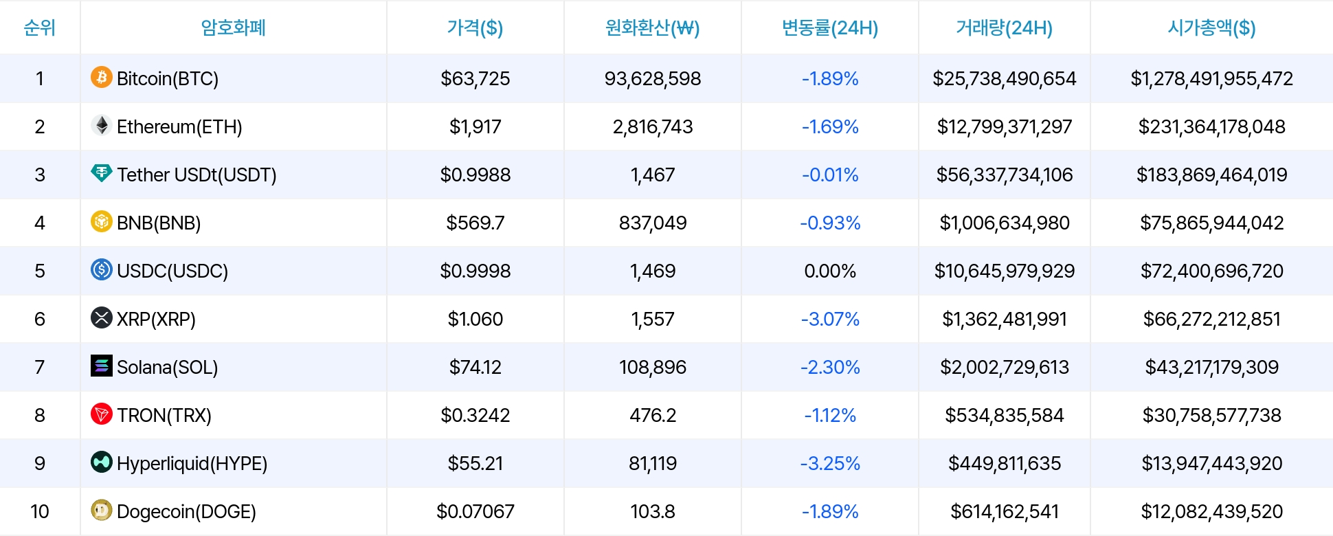 암호화폐 시세 데이터