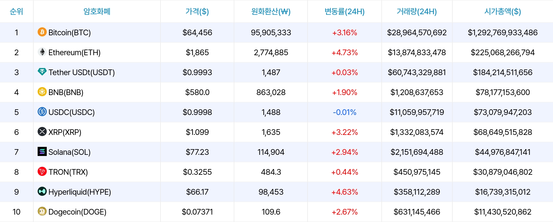 암호화폐 시세 데이터