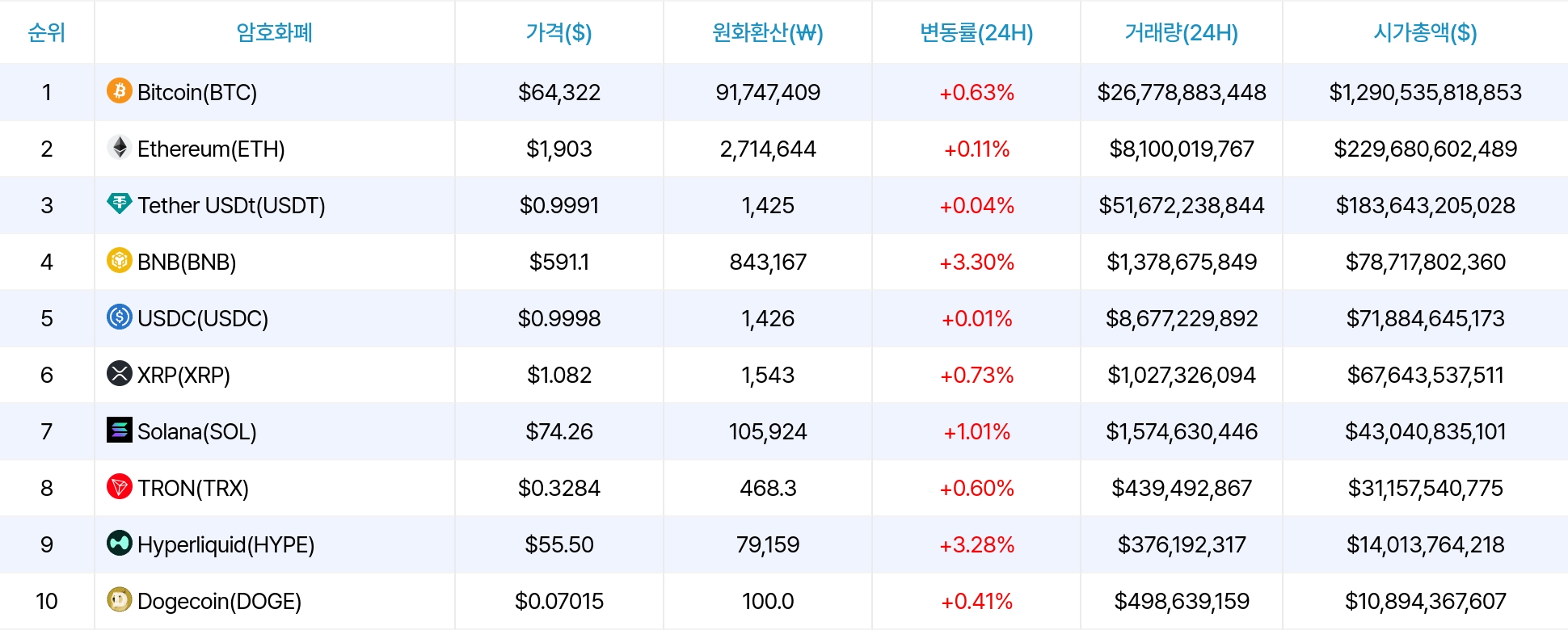 암호화폐 시세 데이터