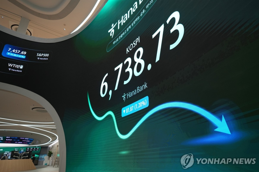 모건스탠리, 코스피 '저점' 진단에도 하락 가능성 경고