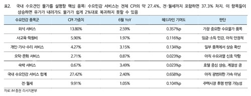 한국은행, 2분기 경제 성장 속 추가 금리 인상 가능성 점검