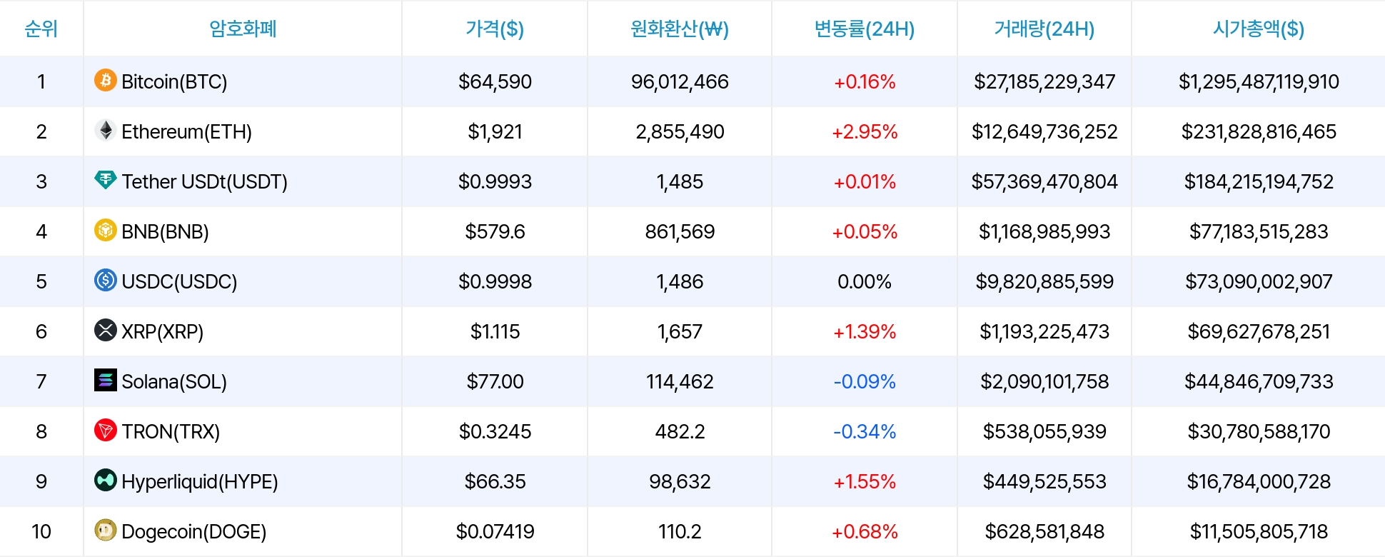 암호화폐 시세 데이터