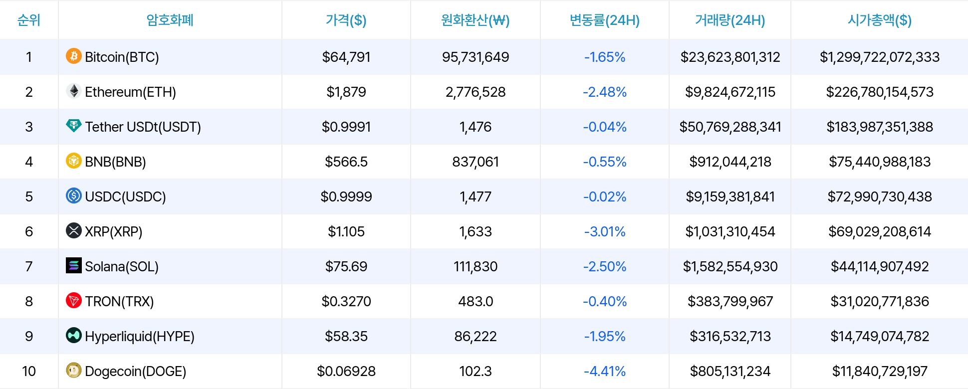 암호화폐 시세 데이터