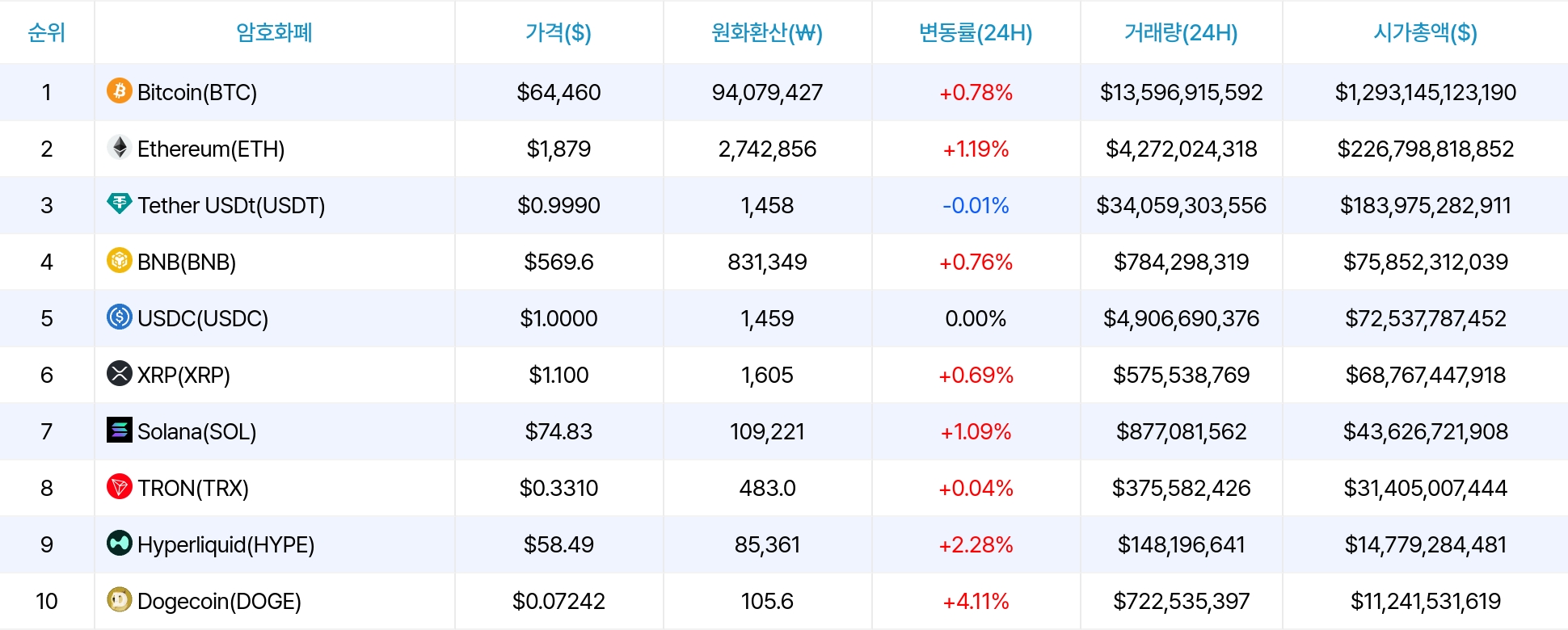 암호화폐 시세 데이터