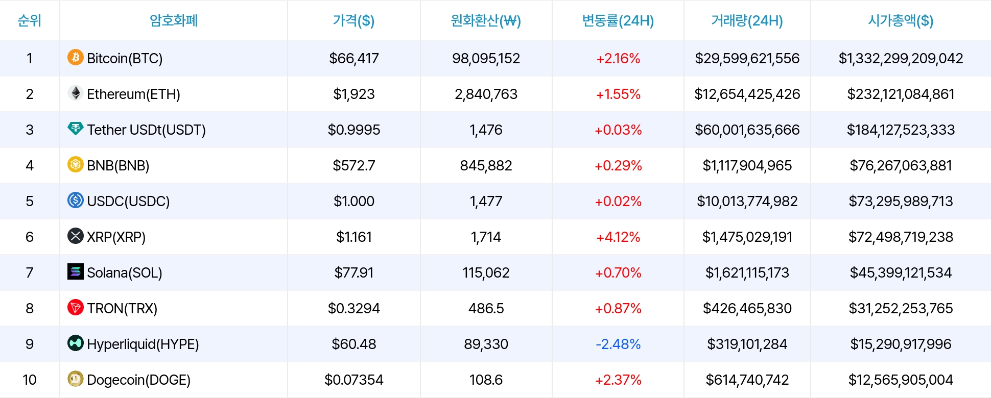 암호화폐 시세 데이터