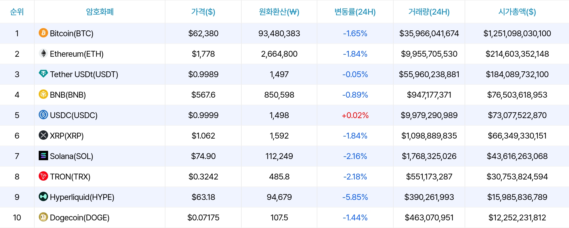 암호화폐 시세 데이터
