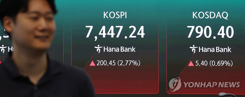코스피, 외국인 매수세에 7,500선 회복했지만 개인 매도로 상승 둔화
