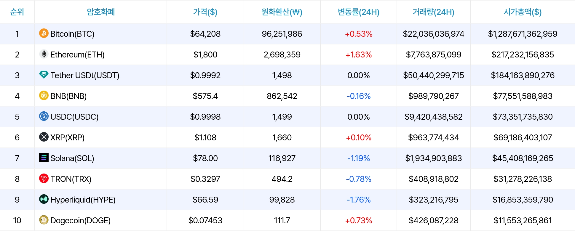 암호화폐 시세 데이터