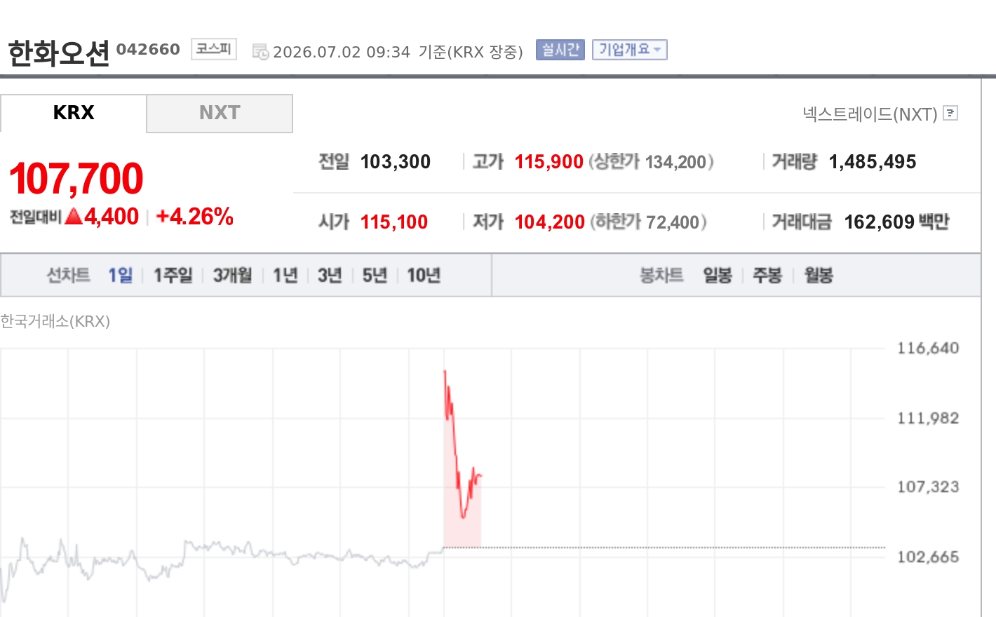 토큰포스트