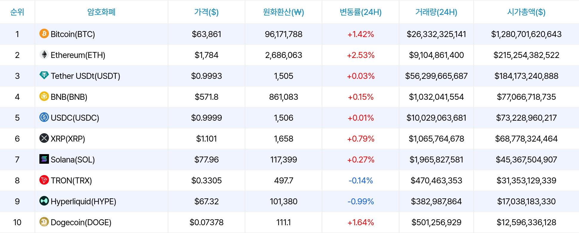 암호화폐 시세 데이터