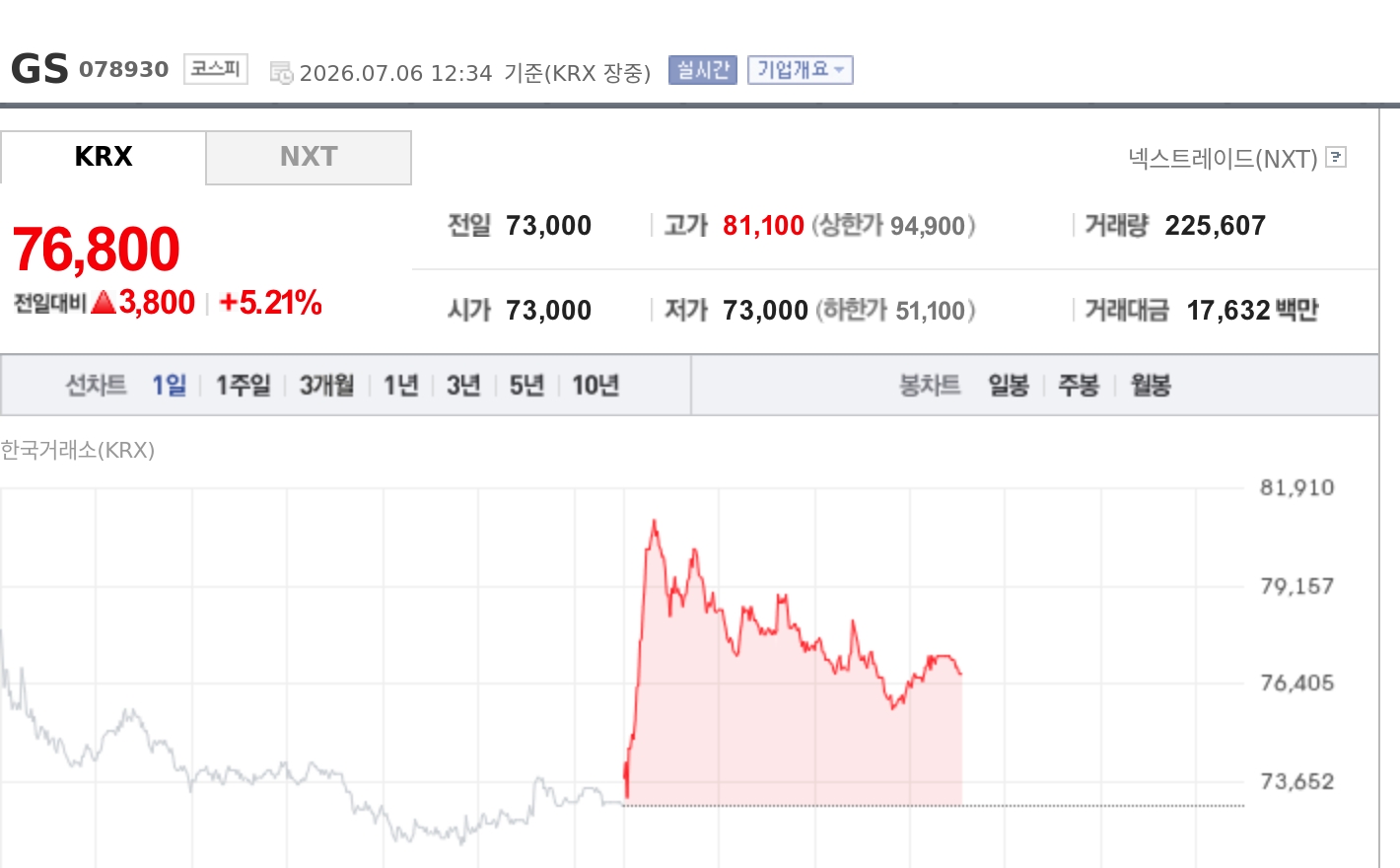토큰포스트