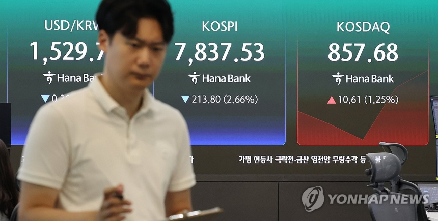 코스피 6% 급락, 삼성전자 실적에도 투자자 기대 못 미쳐