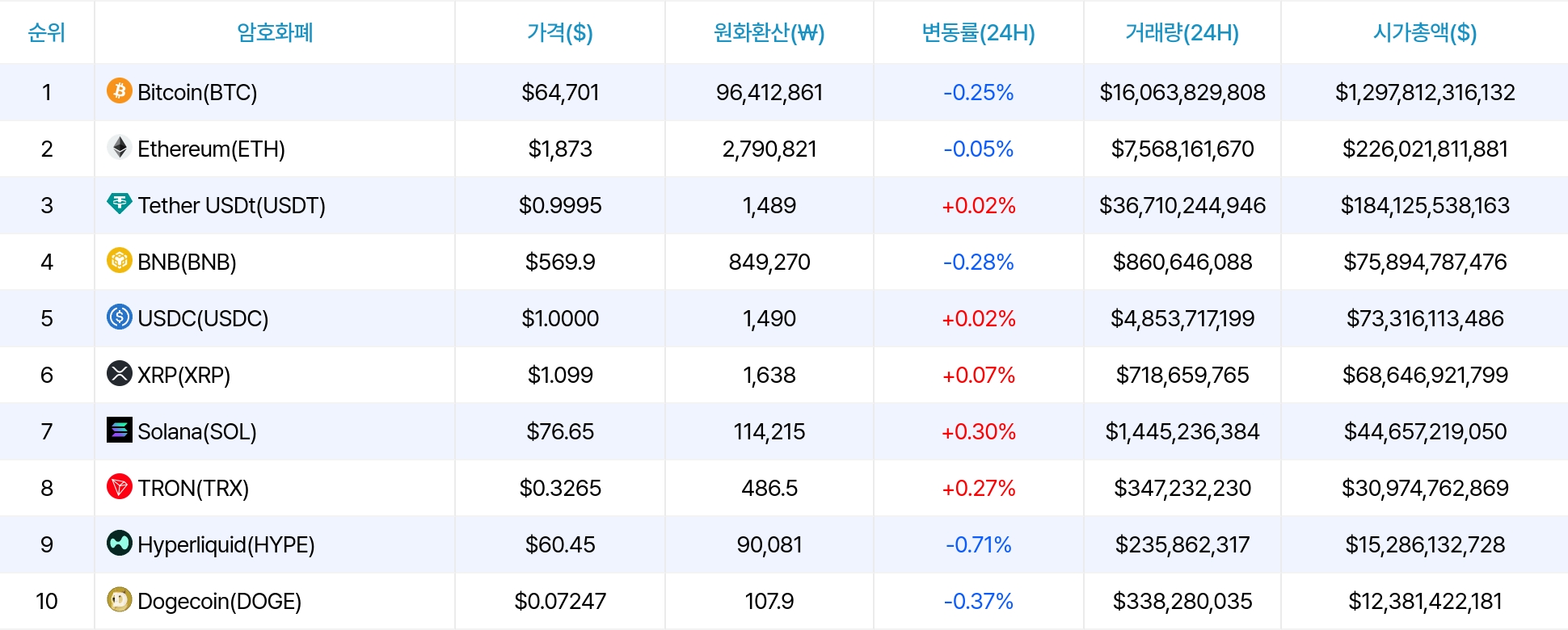 암호화폐 시세 데이터
