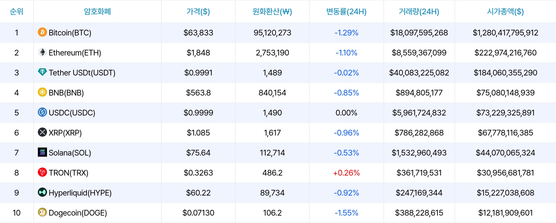 암호화폐 시세 데이터