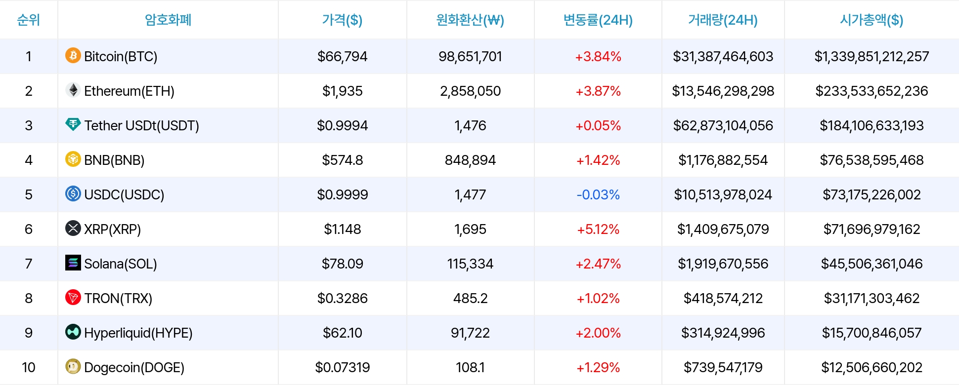 암호화폐 시세 데이터