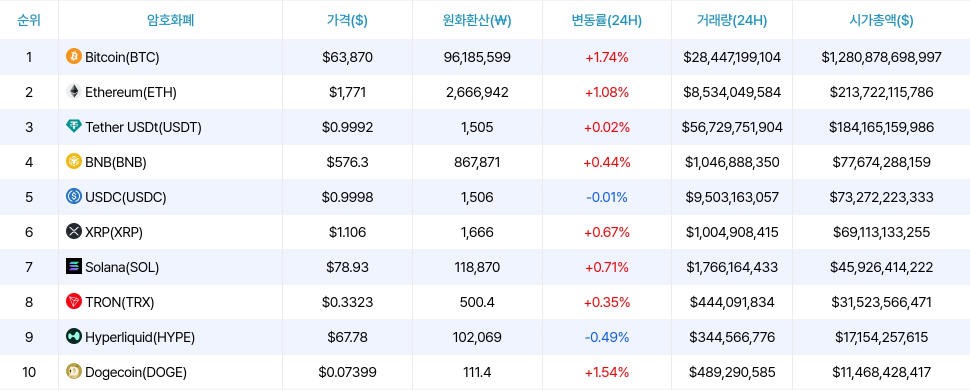 암호화폐 시세 데이터