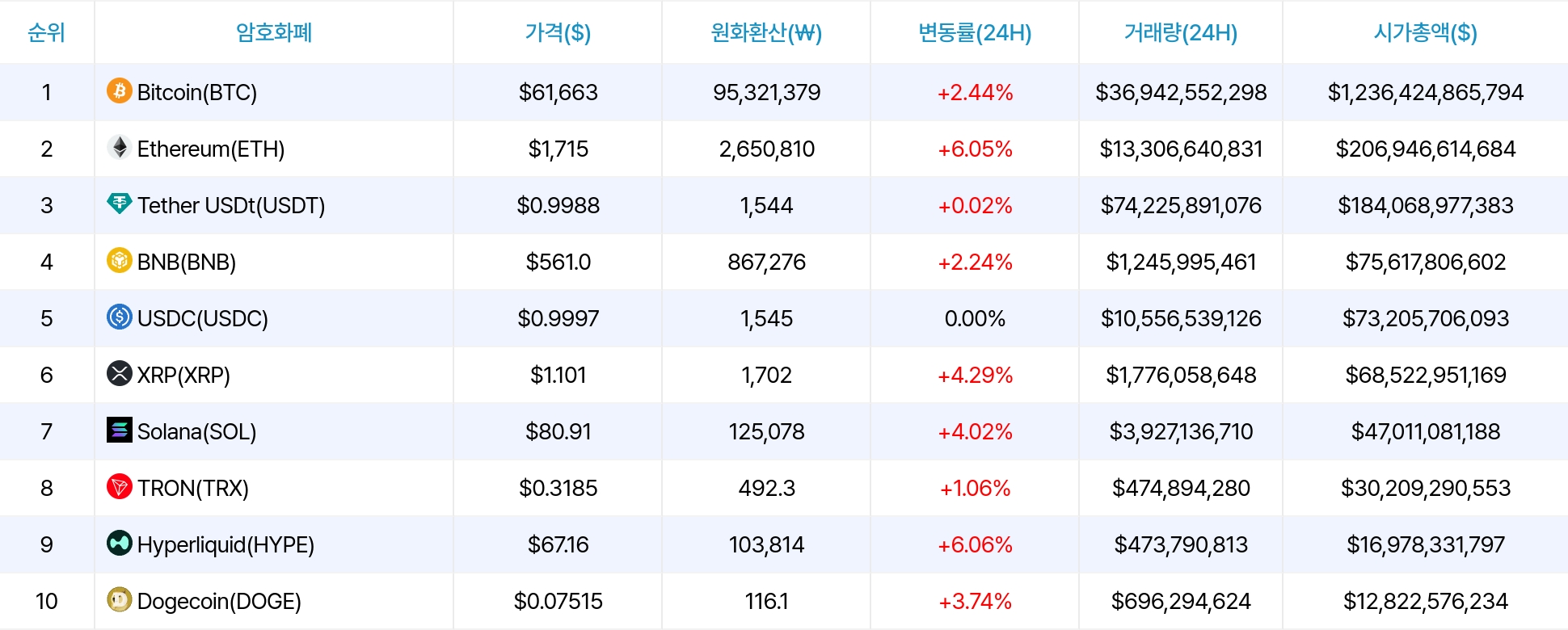 암호화폐 시세 데이터