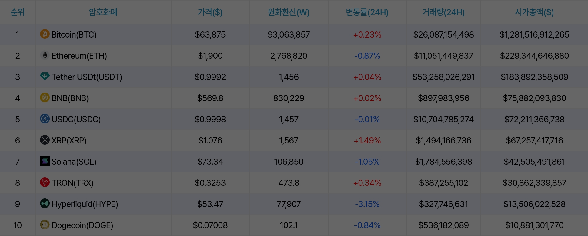 암호화폐 시세 데이터