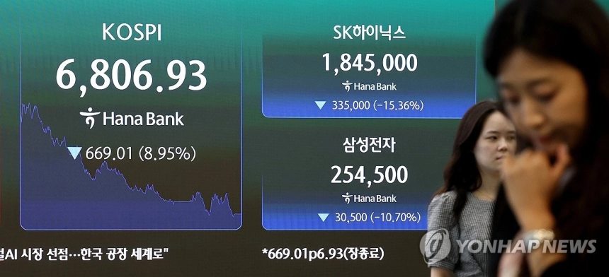 코스피, 급락세 지속되나? 중동 긴장에 금리 우려 겹쳐
