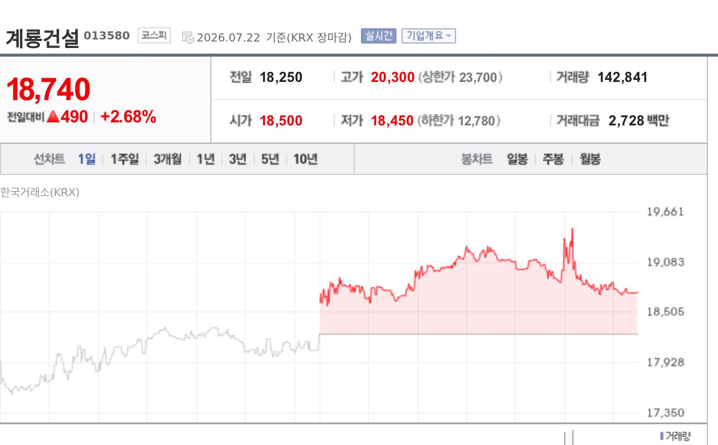 토큰포스트