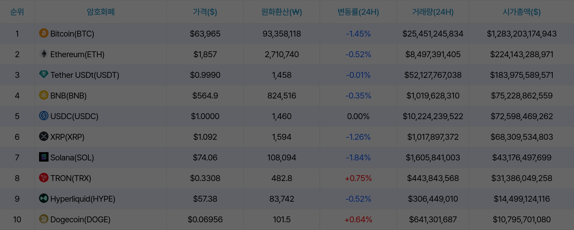 암호화폐 시세 데이터