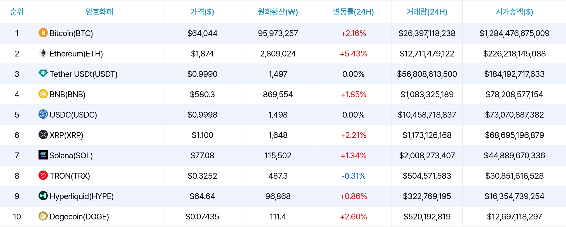 암호화폐 시세 데이터