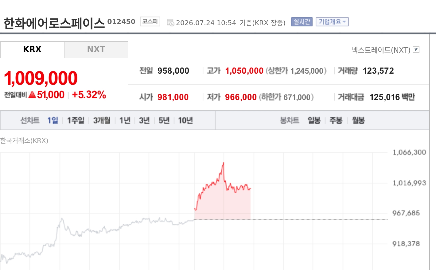 토큰포스트