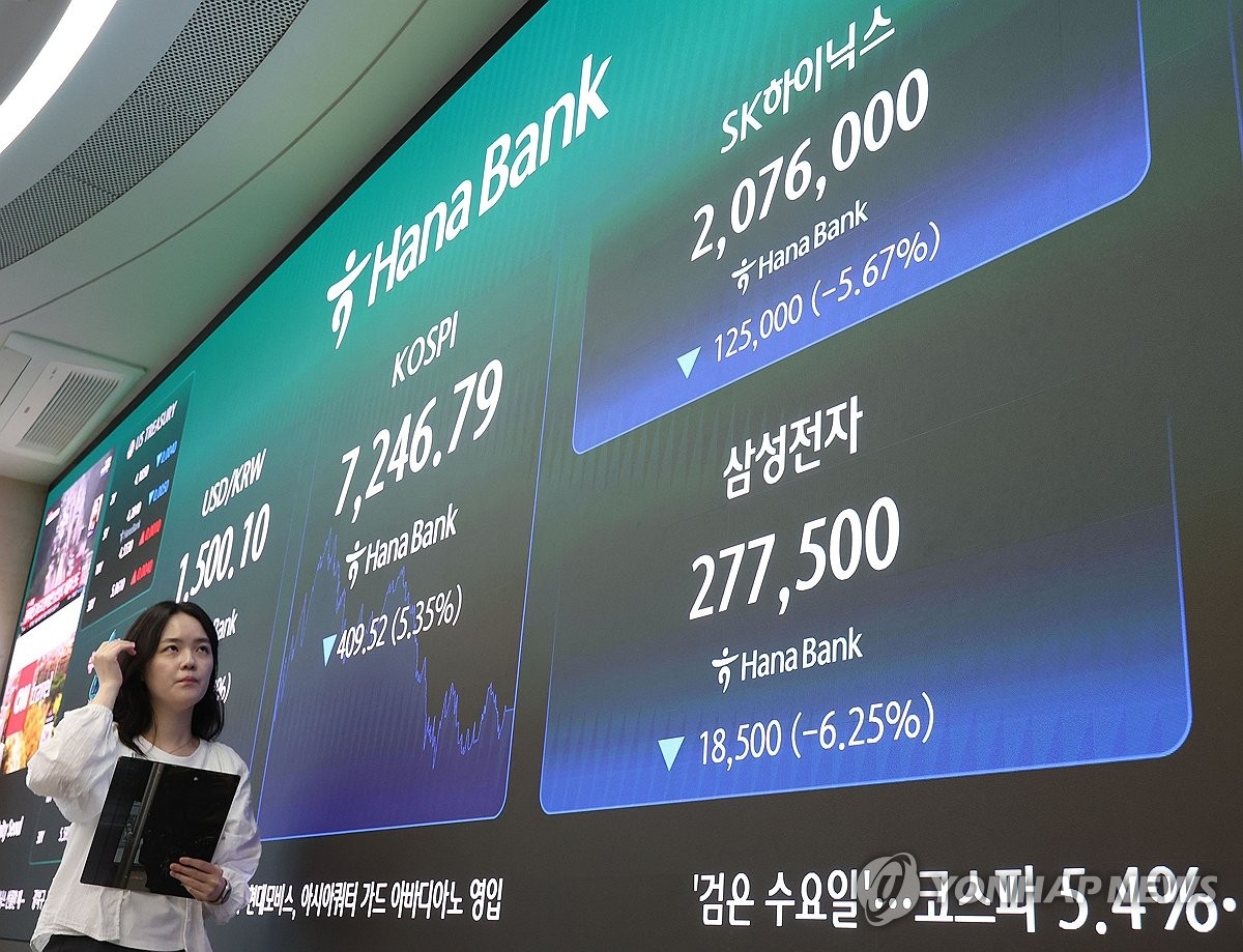 중동 긴장과 반도체 불확실성, 코스피·코스닥 5%대 급락